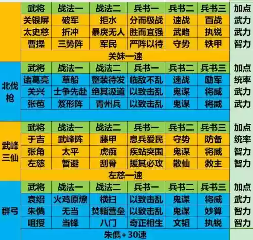武魂三国阵容搭配，三国武魂攻略插图