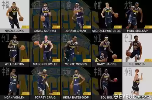 2k21阵容搭配，2k21哪个阵容最强插图