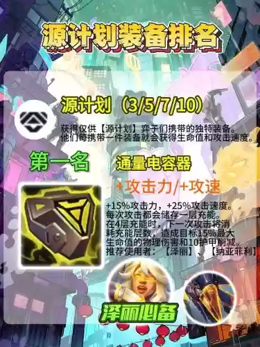 火源计划装备怎么做，火源计划下载插图