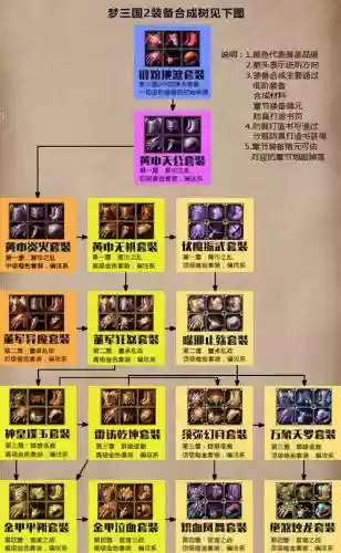 梦三国过渡装备，梦三国装备大全名称插图1