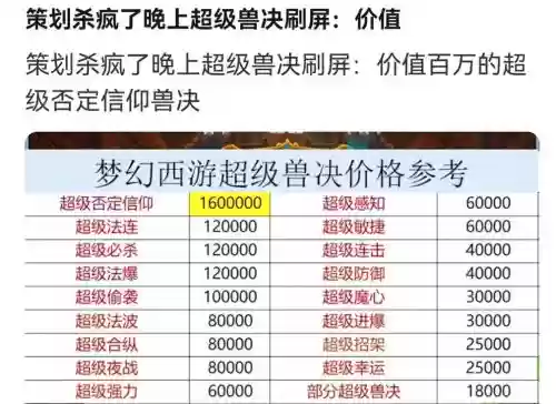 梦幻西游低兽决哪些，梦幻西游低级兽决价格表2020插图