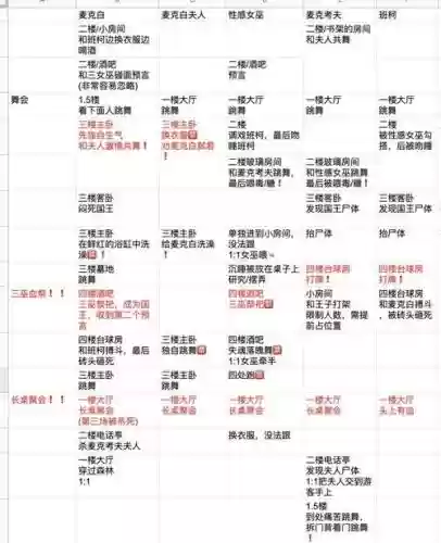 thesheeps攻略，sleep no more 攻略