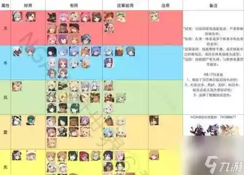 弹射世界阵容搭配攻略，弹射世界阵容实用度排行榜插图