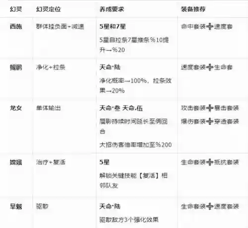 平民玩家推荐阵容搭配什么，平民玩家推荐阵容搭配什么装备插图