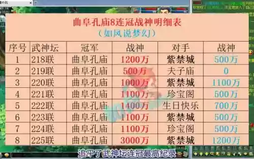 紫禁城暴击阵容搭配，紫禁城爆总装备插图