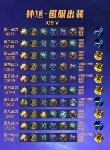 鬼话钟馗如何修改装备，鬼话钟馗攻略