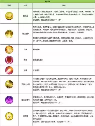 诛仙3辰皇门派技能加点，诛仙3辰皇加点图插图