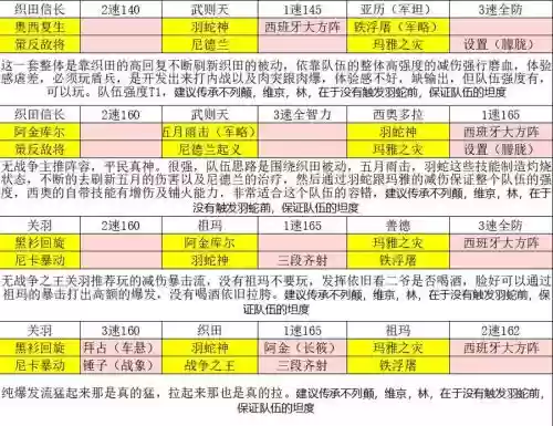 文明与征服的阵容搭配攻略，文明与征服插图1