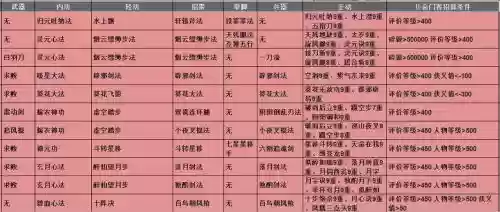 放置江湖装备颜色6，放置江湖装备颜色6级怎么弄插图1
