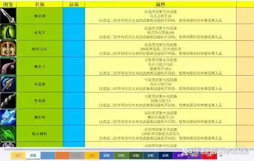 伏魔战记技能升级经验，伏魔战记等级插图1