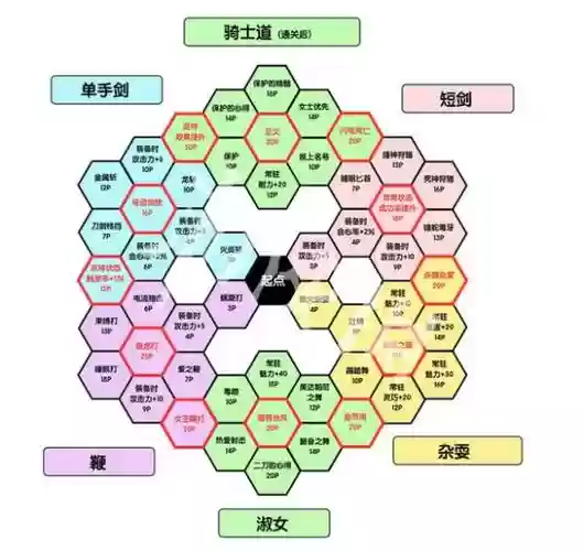 勇者斗恶龙11必中技能，勇者斗恶龙11s技能表插图1