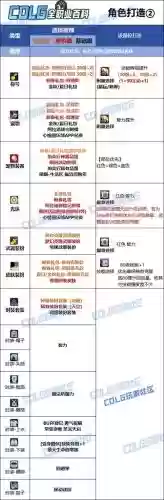 奶妈天空下装可以选什么技能，奶妈天空上衣选什么技能插图1