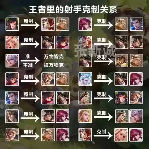 王者荣耀克制加血的装备，王者荣耀克制出装插图1