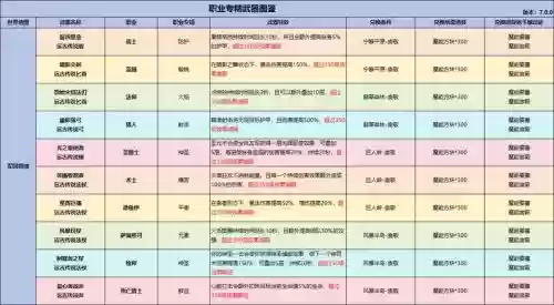 7.1随从装备怎么获得，73随从等级插图
