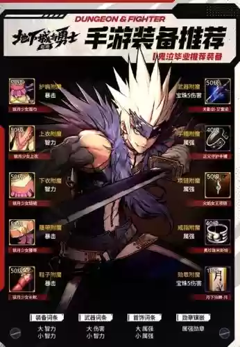 地下城与勇士流浪武士传说装备，地下城与勇士流浪武士传说装备搭配插图