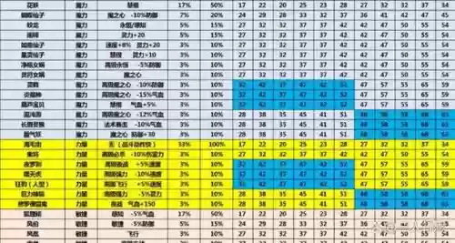 梦幻西游100级满段610，梦幻西游100级和105差别插图1