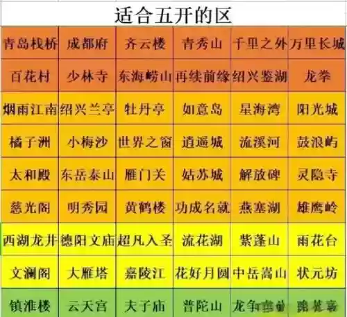 梦幻西游开5孔难吗，梦幻西游开5孔技巧插图