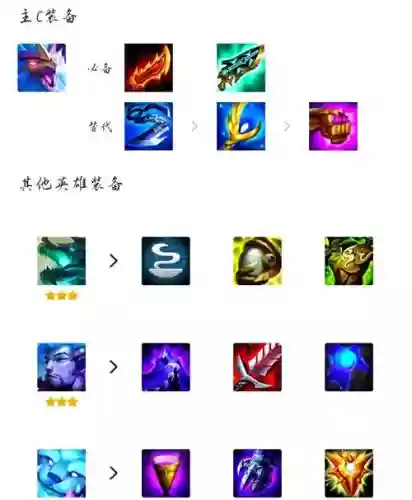 幻境龙阵容搭配推荐，幻境之龙100层插图1