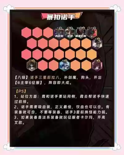 雷八阵容搭配，雷八毕业插图