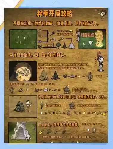 饥荒刷boss最好的装备，饥荒如何刷boss插图