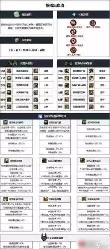 dnf召唤师生物流武器，dnf召唤师装备没伤害,怎样打造-插图1