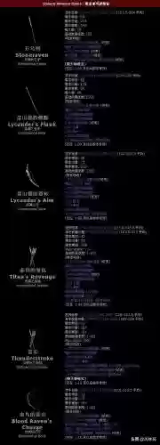 暗黑2德鲁伊暗金装备，暗黑2德鲁伊极品装备插图