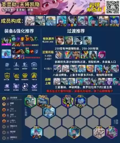 云顶之弈劫阵容搭配s4，劫装备 云顶之弈s4插图1