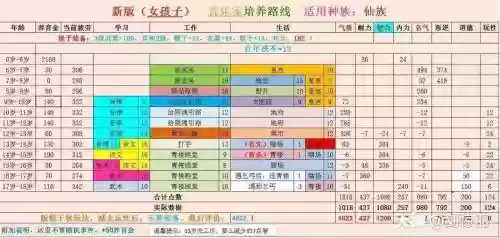 大话2贫民攻略，2021年大话2平民玩什么种族插图1