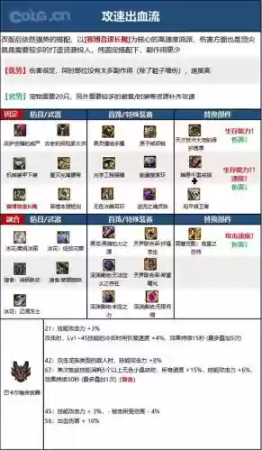 dnf黑暗武士传说套装备选择，dnf黑暗武士装备搭配插图