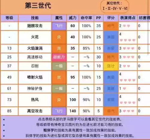 火焰鸟所有技能，火焰鸟技能第三世代插图