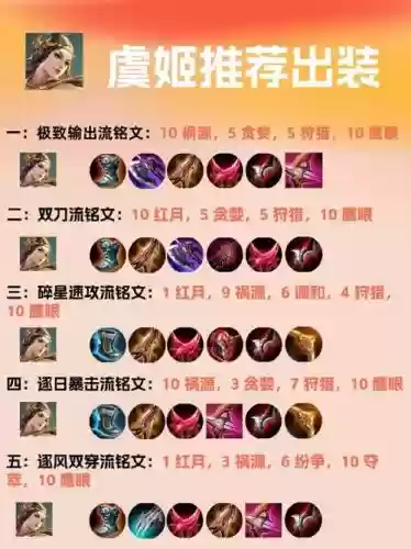 虞姬射手出什么装备，虞姬射手铭文怎么搭配最强