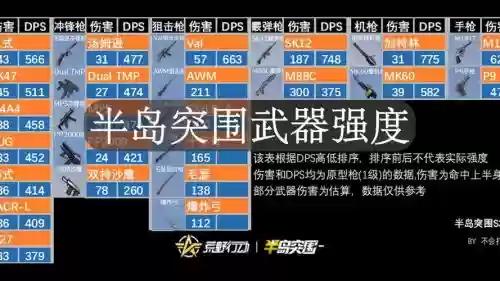 荒野行动武器名称，荒野行动最强武器搭配