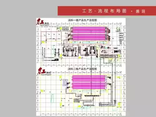 废品加工厂阵容搭配图，废品加工站插图1