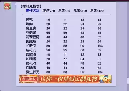 梦幻西游如何特殊产出，梦幻西游特殊可以放多少钱插图1
