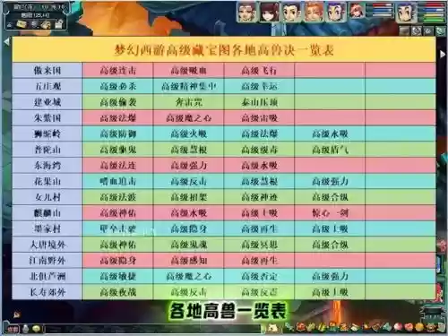 梦幻西游哪里可以买高级兽决，梦幻什么地方出什么高级兽决插图