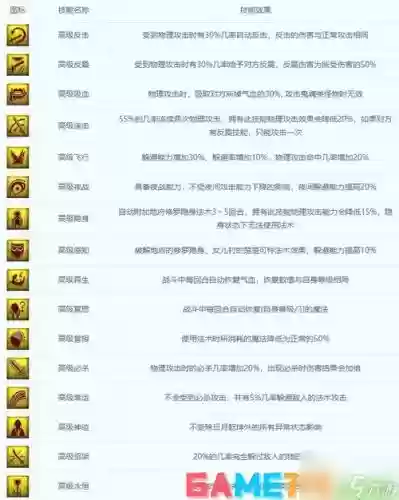 召唤兽技能效果计算器，召唤兽技能书插图