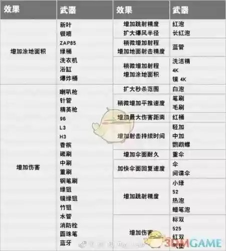 喷射战士2武器去哪儿买，喷射战士2武器怎么获得插图1