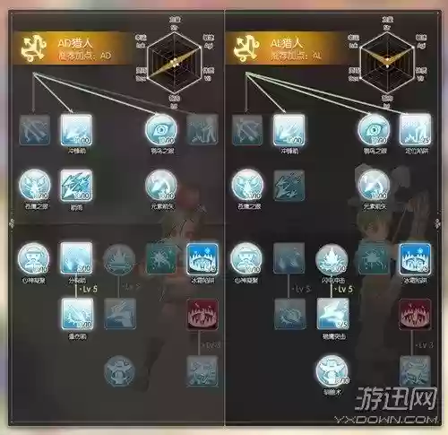 ro手游弓箭手技能加点，ro弓箭手套卡插图1