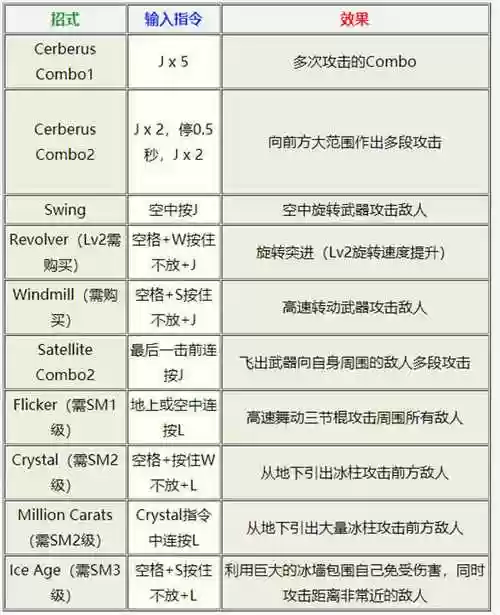 鬼泣3特别版怎么多技能，鬼泣3招式插图1