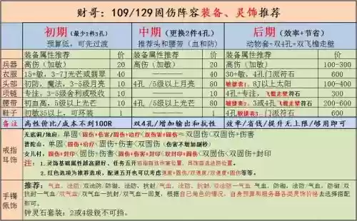 梦幻西游五开固伤排行，梦幻五开固伤装备选择