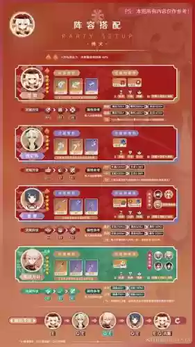 原神可利搭配阵容，原神可利配队插图1