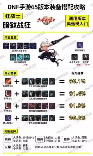 鬼剑最强武器排行榜，鬼剑哪个职业输出最高插图