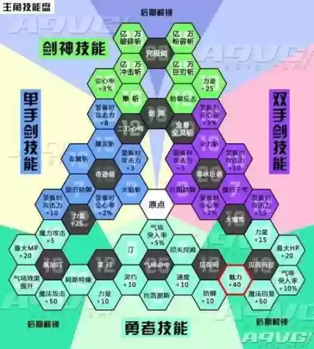 勇者斗恶龙11必中技能，勇者斗恶龙11s技能表插图