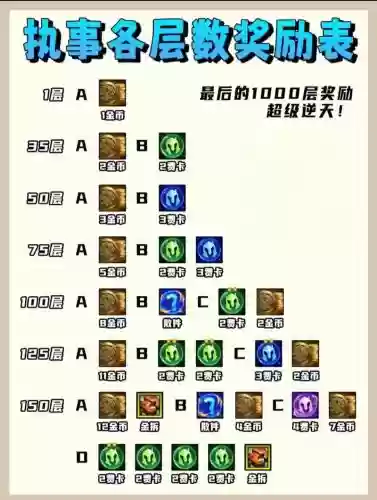 新赛季执事搭配阵容，2020白执事要优化升级史诗插图