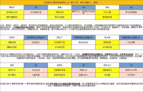 文明与征服拆迁队阵容搭配，文明与征服队伍搭配