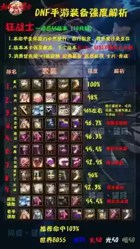 90级狂战pk装备搭配，90级狂战士用什么武器好插图
