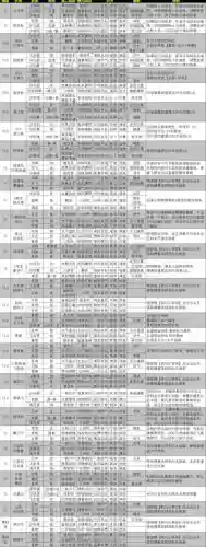 三国志紫将阵容搭配魏盾，三国志战略版紫将最强组合插图