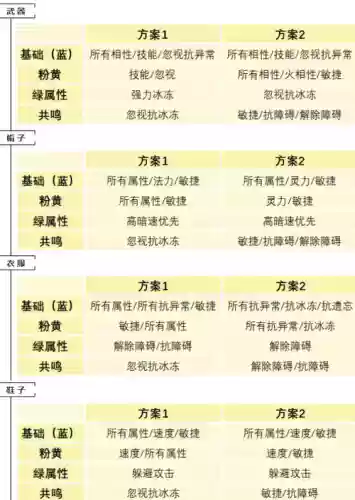 问道敏水如何选择装备，问道敏水带什么装备插图1