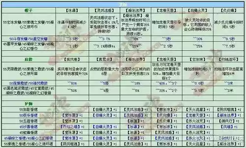 斗战神装备技能能叠加吗，斗战神装备属性选择插图1