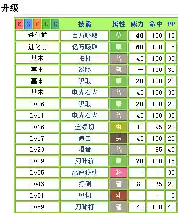 口袋妖怪终极红宝石技能入手，终极红宝石全技能插图